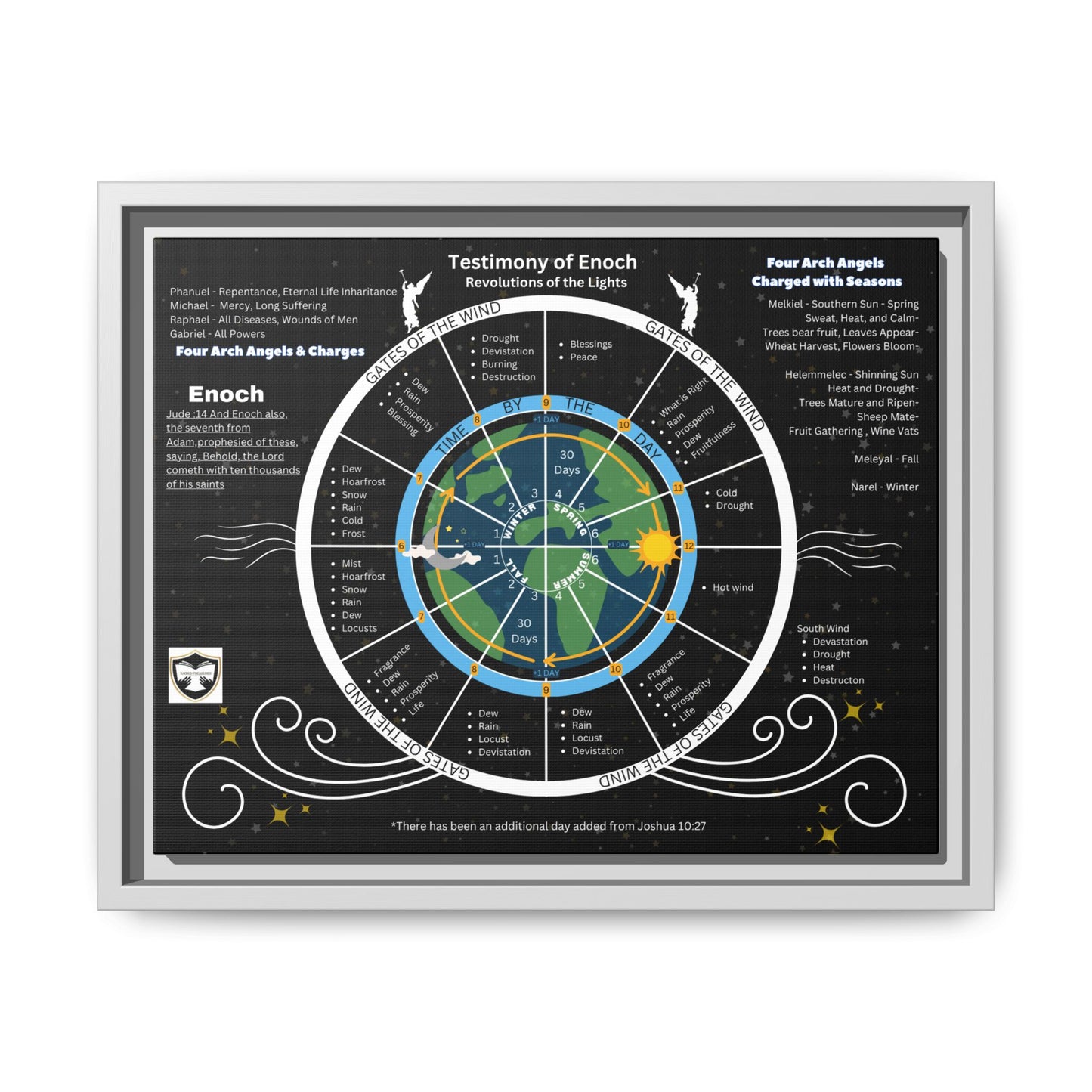 Enoch Cosmology Matte Canvas Print — Framed Spiritual Map Wall Art