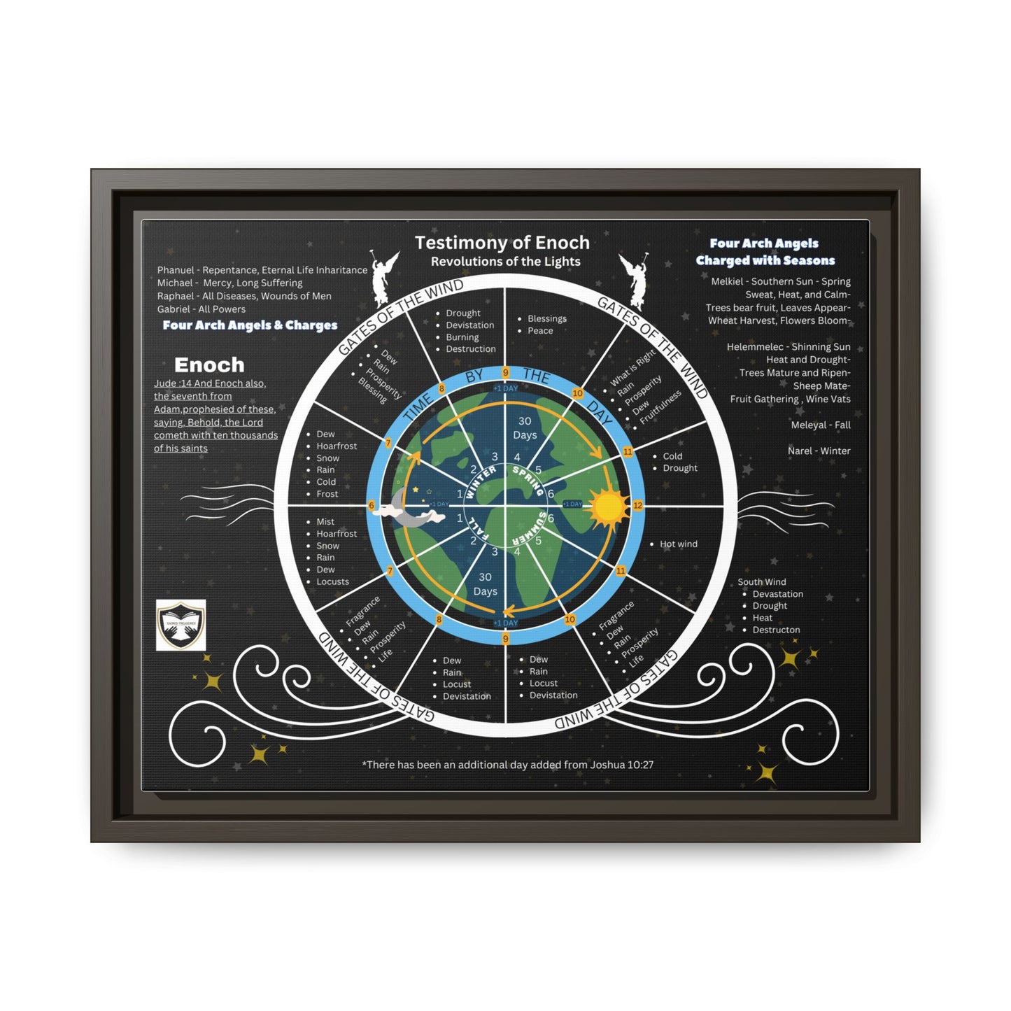 Enoch Cosmology Matte Canvas Print — Framed Spiritual Map Wall Art