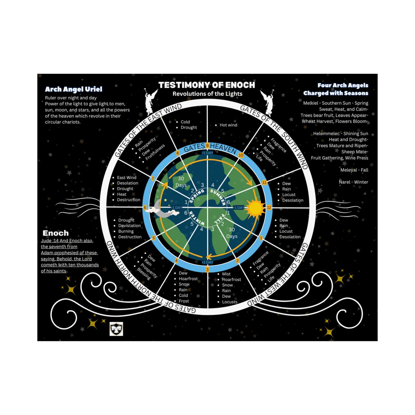 Testimony of Enoch Cosmology Wall Art - Revolution of Lights