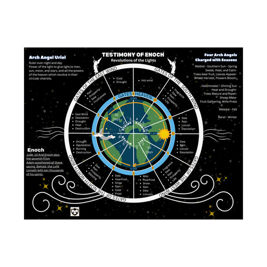 Testimony of Enoch Cosmology Wall Art - Revolution of Lights