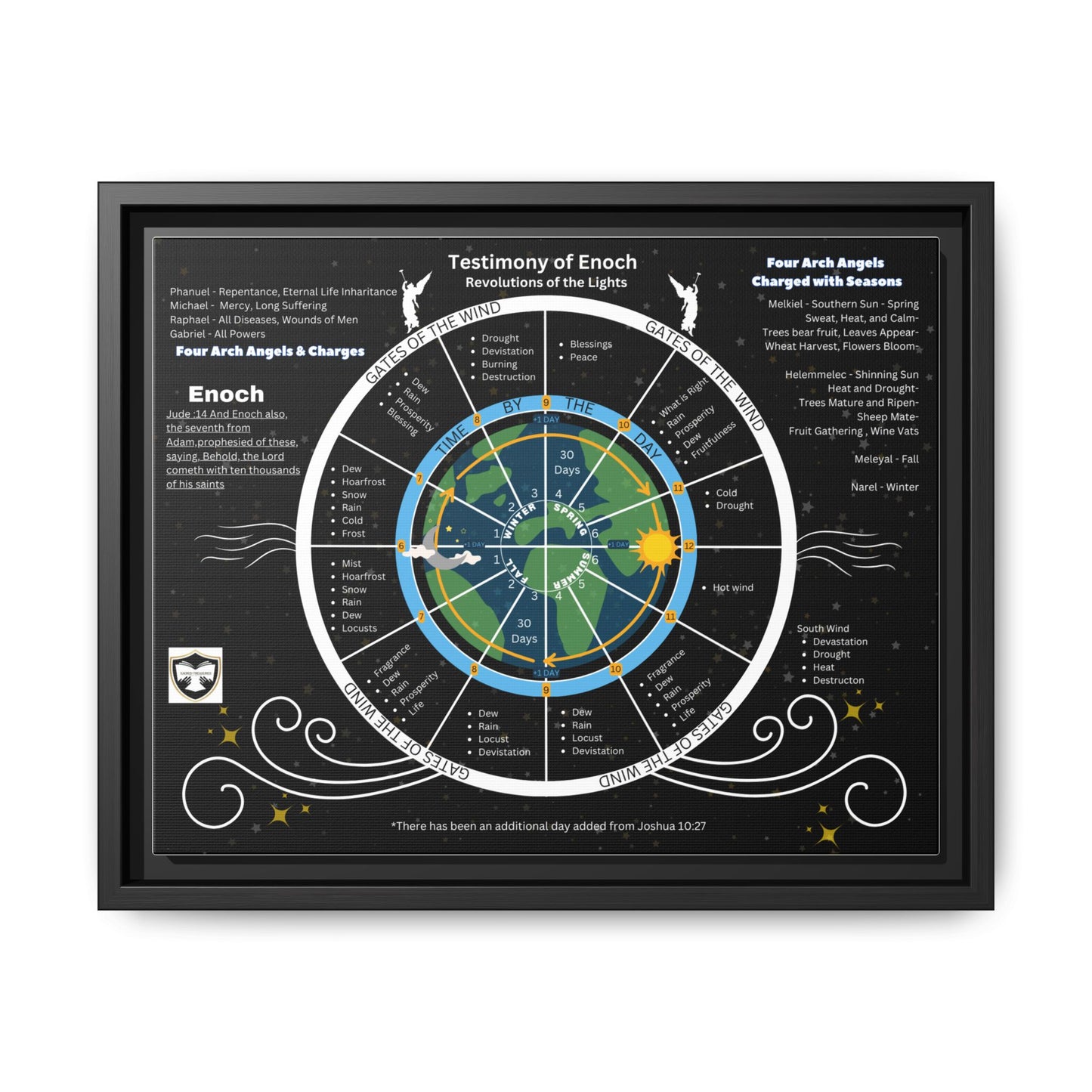 Enoch Cosmology Matte Canvas Print — Framed Spiritual Map Wall Art