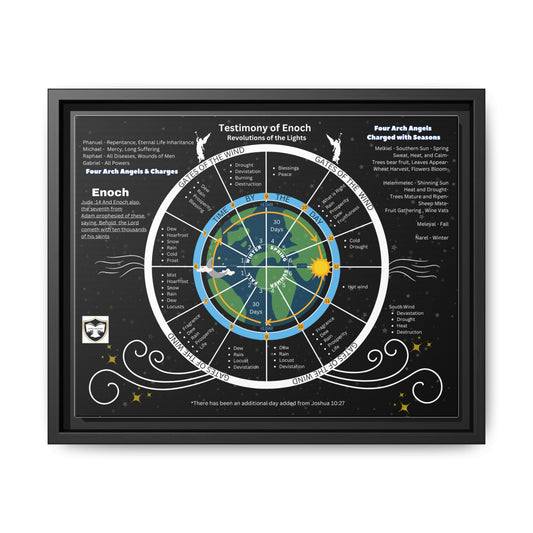 Enoch Cosmology Matte Canvas Print — Framed Spiritual Map Wall Art