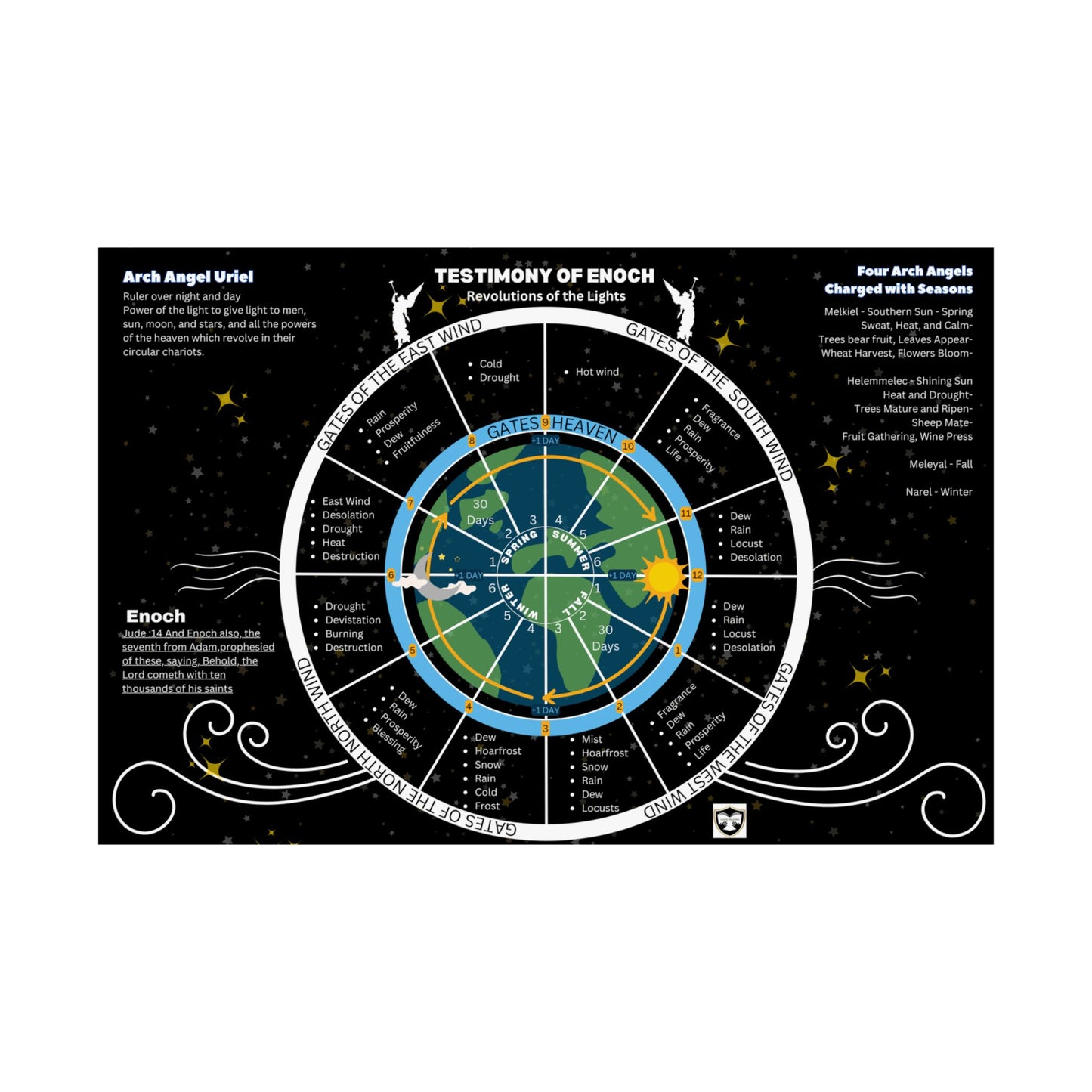 Testimony of Enoch Cosmology Wall Art - Revolution of Lights