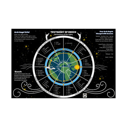 Testimony of Enoch Cosmology Wall Art - Revolution of Lights