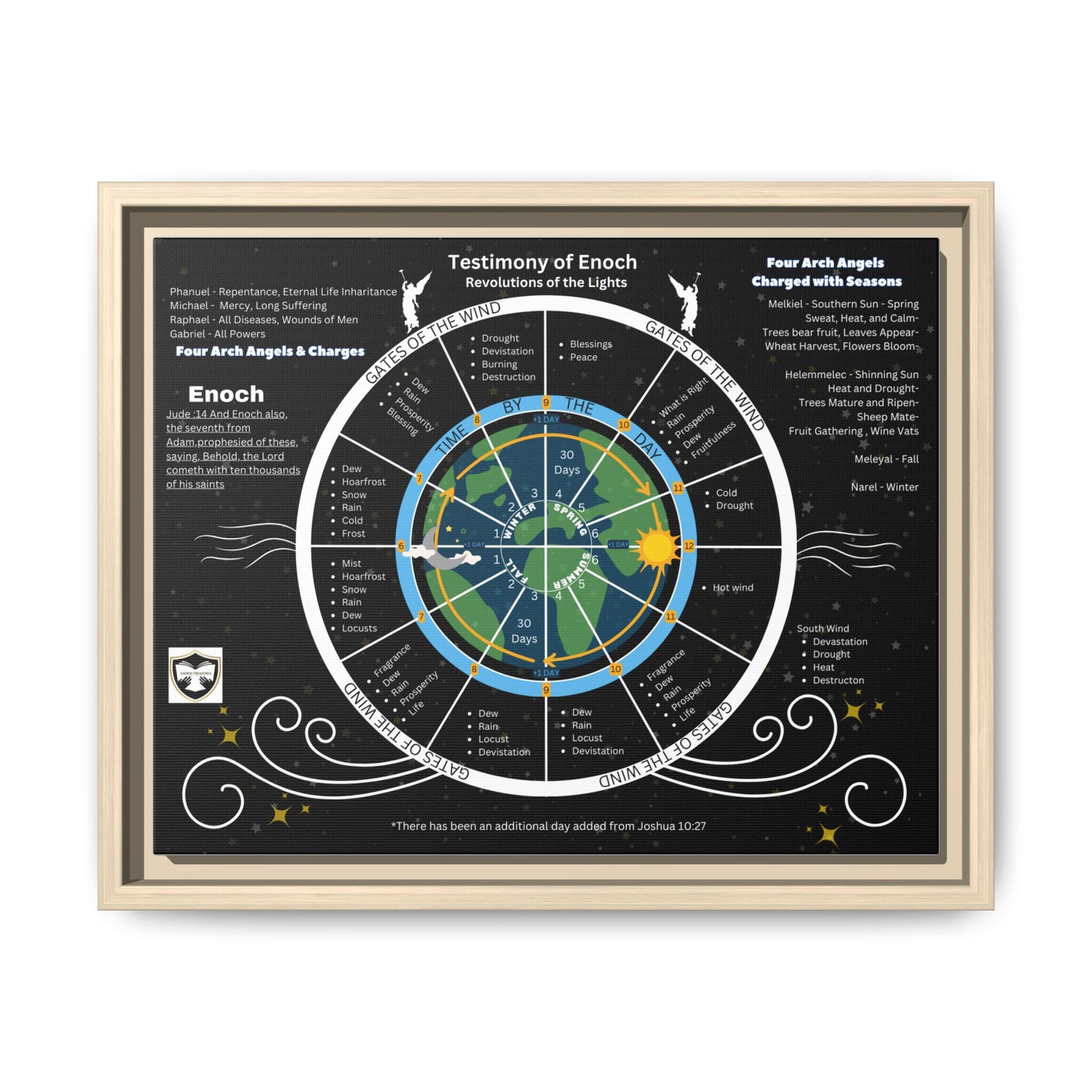 Enoch Cosmology Matte Canvas Print — Framed Spiritual Map Wall Art