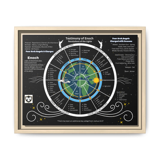 Enoch Cosmology Matte Canvas Print — Framed Spiritual Map Wall Art