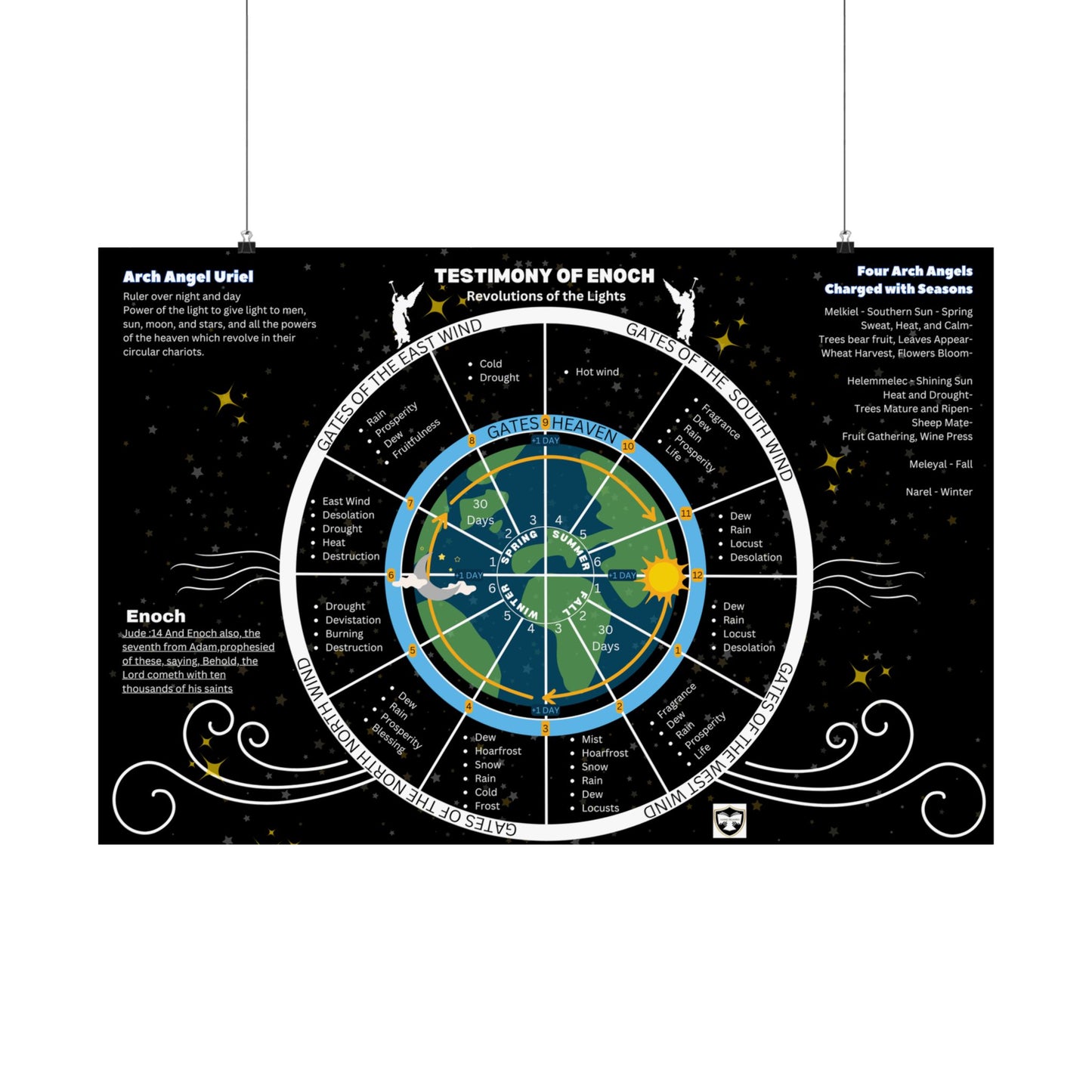 Testimony of Enoch Cosmology Wall Art - Revolution of Lights